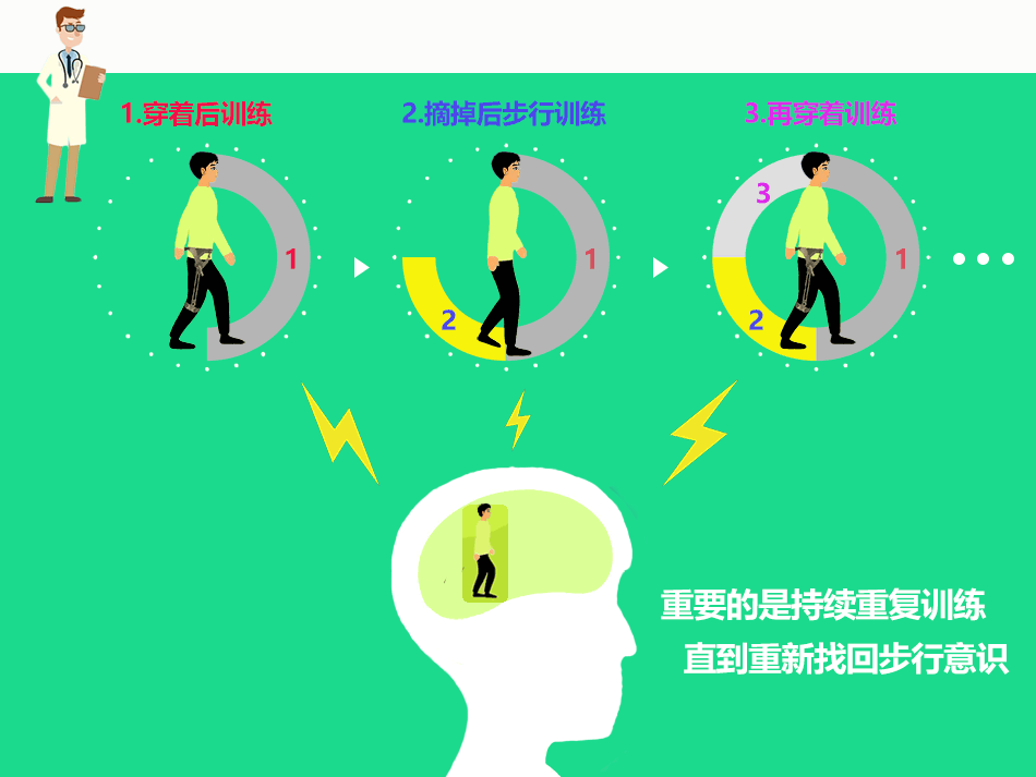 愛來奇無動力步行輔助器幫助偏癱康復過程